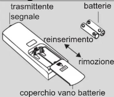 ARGO WALL DUAL 9000 UI - Auswechslung der Batterien der Fernbedienung - 1