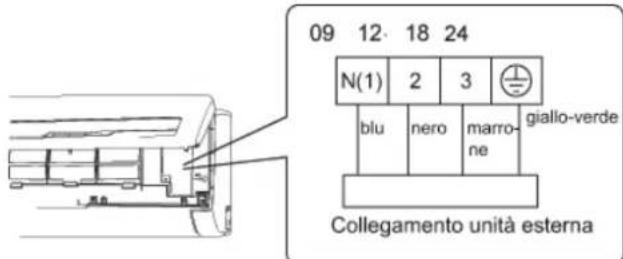 ARGO WALL DUAL 9000 UI - Schritt 7: Stromanschluss des Innengeräts - 2