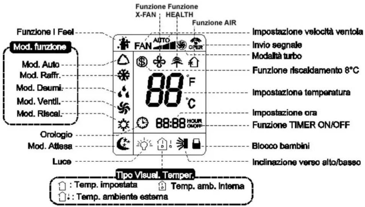 ARGO WALL DUAL 9000 UI - Symbole des Displays - 1
