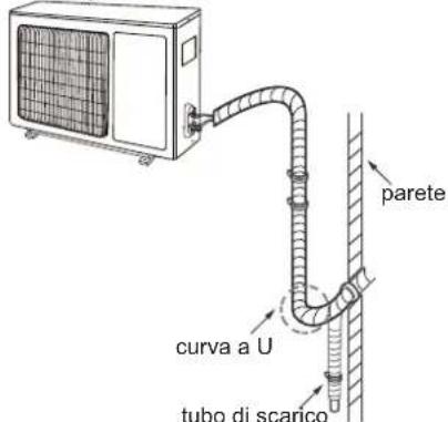 ARGO WALL DUAL 12000 UI - Schritt 6: Leitungsverlegung - 1