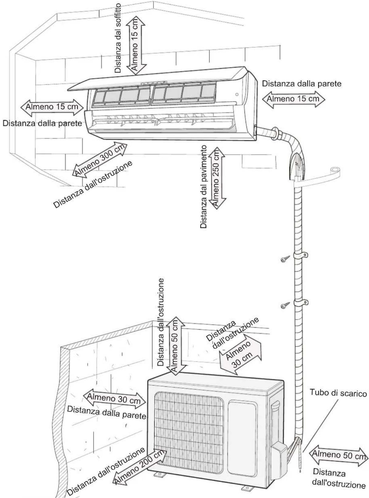ARGO WALL DUAL 12000 UI - Anschlussschema und Mindestabstände - 1