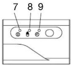 ARGO SDIBS9DC - KONFORMITÄTSERKLÄRUNG - 2