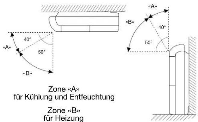 ARGO FCIBS9DC - VORSICHT - 2