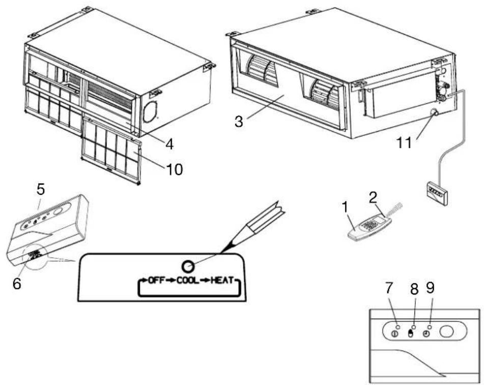 ARGO ADIBS13DC - BEZEICHNUNG DER TEILE UND BETRIEBSWAHLSCHALTER - 1