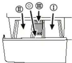 BLOMBERG WNF 8427 A - Waschmittel und Weichspüler Waschmittelschublade - 1