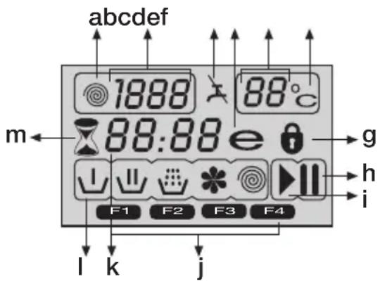 BLOMBERG WMI 7442 W20 Greenplus - Anzeigesymbole - 1