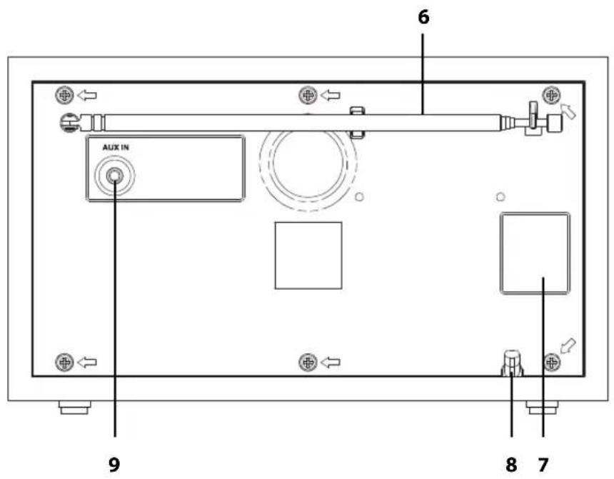 BLAUPUNKT RXN 180 - Rückseite - 1