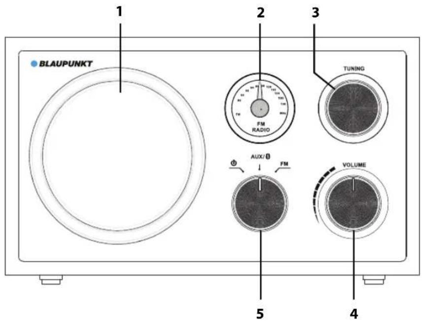 BLAUPUNKT RXN 180 - TEILE UND BEDIENELEMENTE - 1