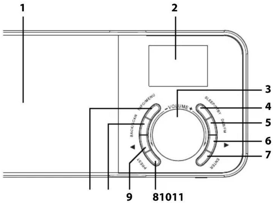 BLAUPUNKT RXD 50 - GERÄTEÜBERSICHT - 1