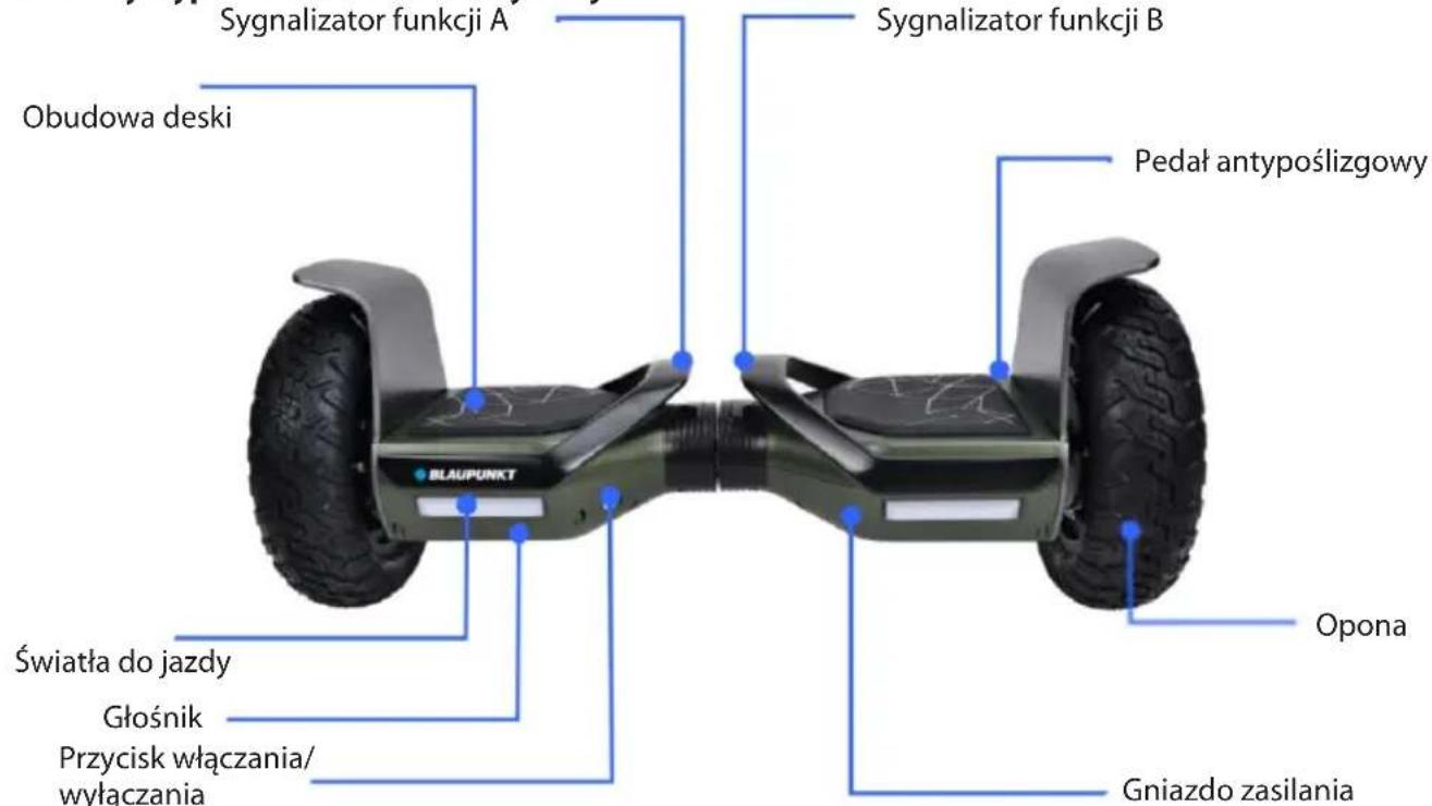 Sygnalizator funkcji A Obudowa deski Światła do jazdy Głośnik Przycisk włączania/ wyłączania Sygnalizator funkcji B Pedał antypoślizgowy Opona Gniazdo zasilania