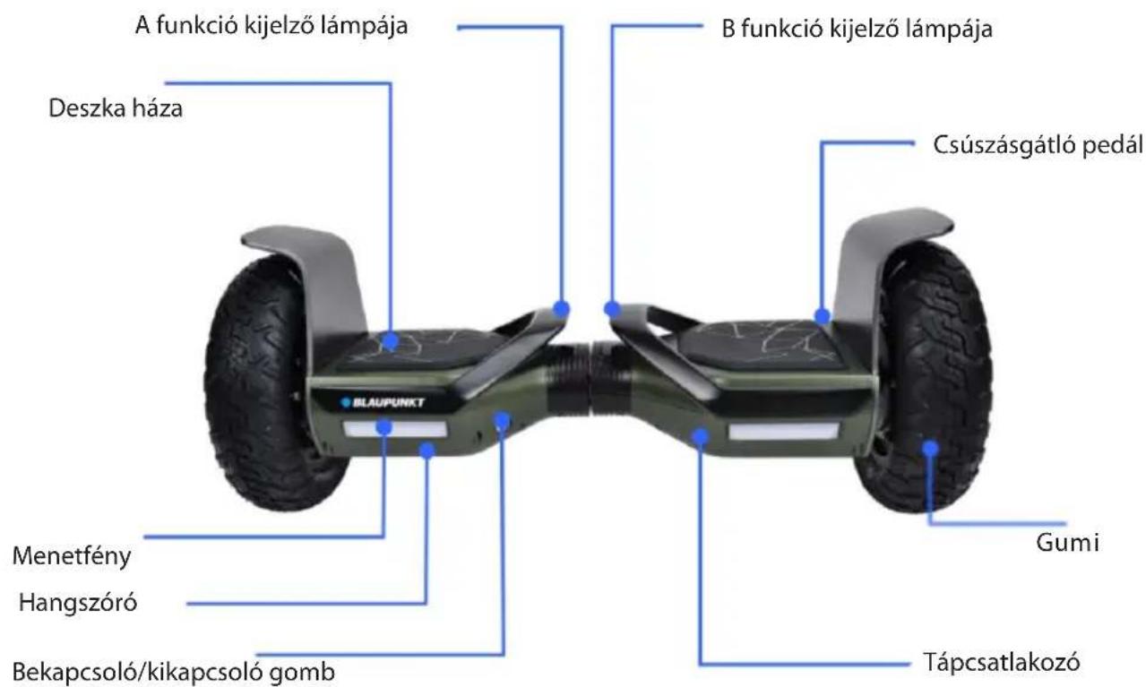 A funkció kijelző lámpája Deszka háza B funkció kijelző lámpája Csúszásgátló pedál Gumi Menetfény Hangszóró Bekapcsoló/kikapcsoló gomb Tápcsatlakozó