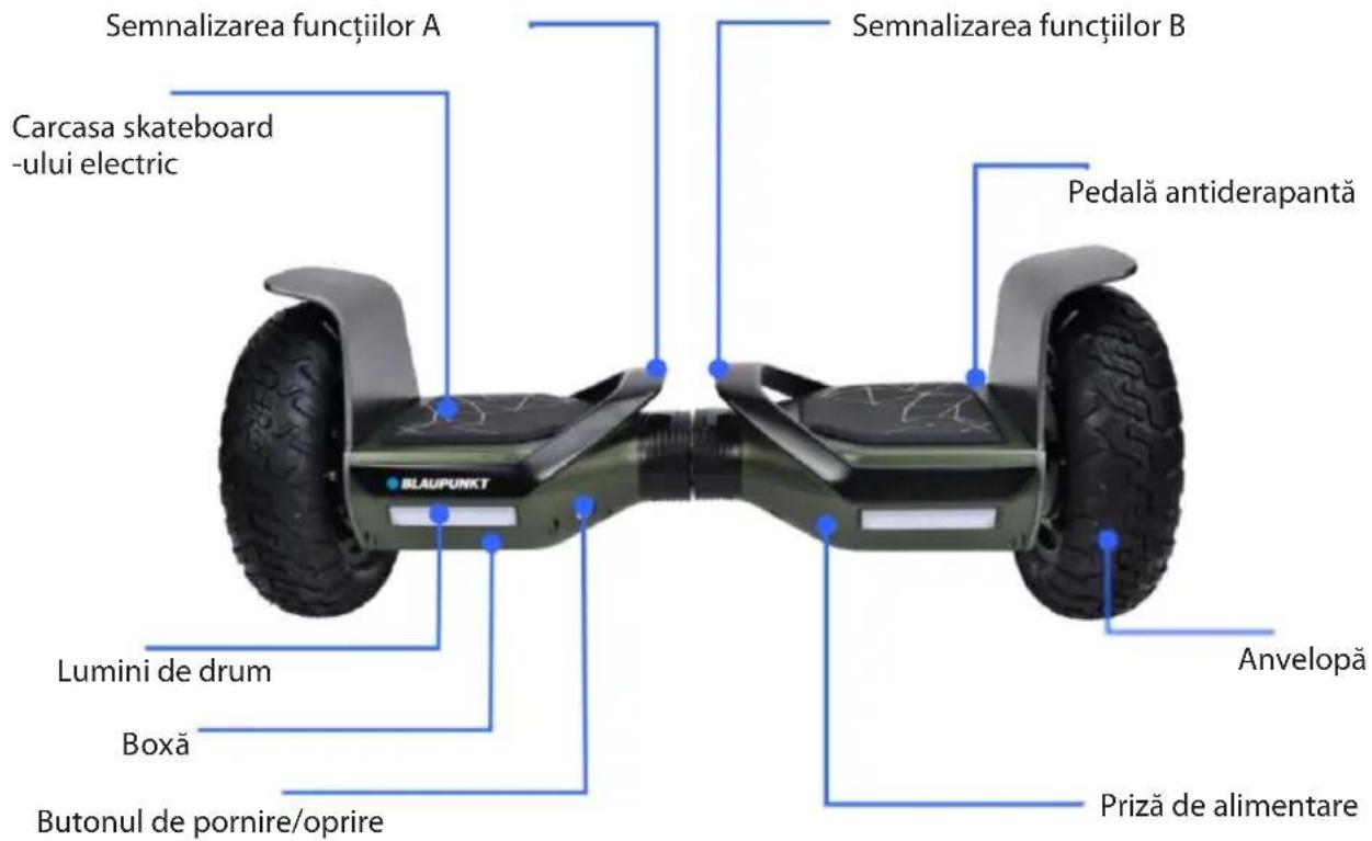 Semnalizarea funcțiilor A Carcasa skateboard -ului electric Lumini de drum Boxă Butonul de pornire/oprire Semnalizarea funcțiilor B Pedală antiderapantă Anvelopă Priză de alimentare