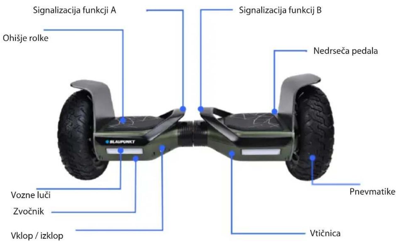 Signalizacija funkcji A Ohišje rolke Signalizacija funkcij B Nedrseča pedala Vozne luči Zvočnik Vklop / izklop Pnevmatike Vtičnica