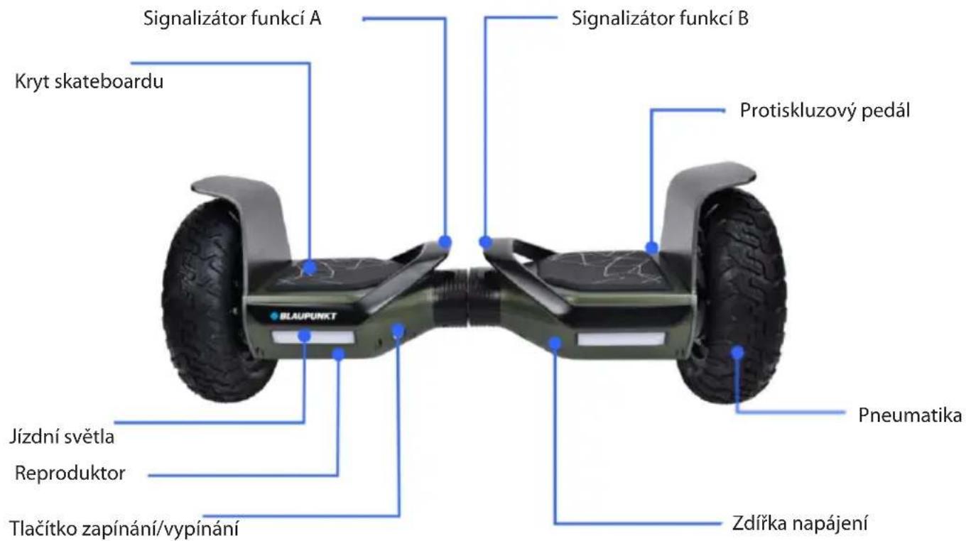 Signalizátor funkcí A Kryt skateboardu Signalizátor funkcí B Protiskluzový pedál Pneumatika Jízdní světla Reproduktor Tlačítko zapínání/vypínání Zdířka napájení