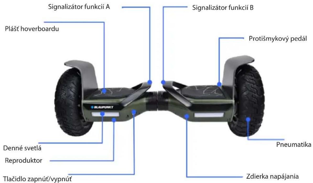 Signalizátor funkcií A Plášť hoverboardu Signalizátor funkcií B Protišmykový pedál Pneumatika Denné svetlá Reproduktor Tlačidlo zapnút/vypnút Zdierka napájania