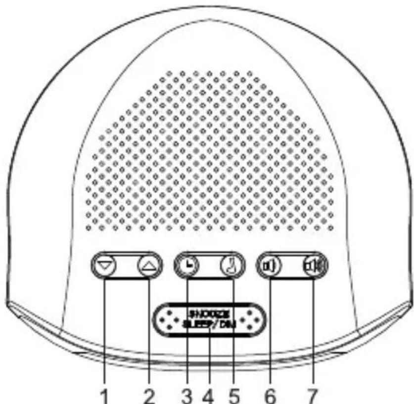 BLAUPUNKT CLR 50 - Bedienelemente und Anschlüsse - 1