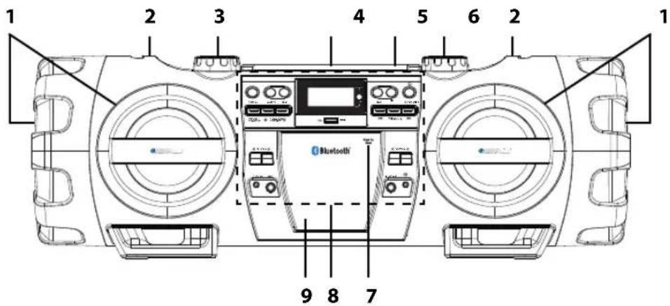 1 2 3 4 5 6 2 1 Bluetooth 9 8 7