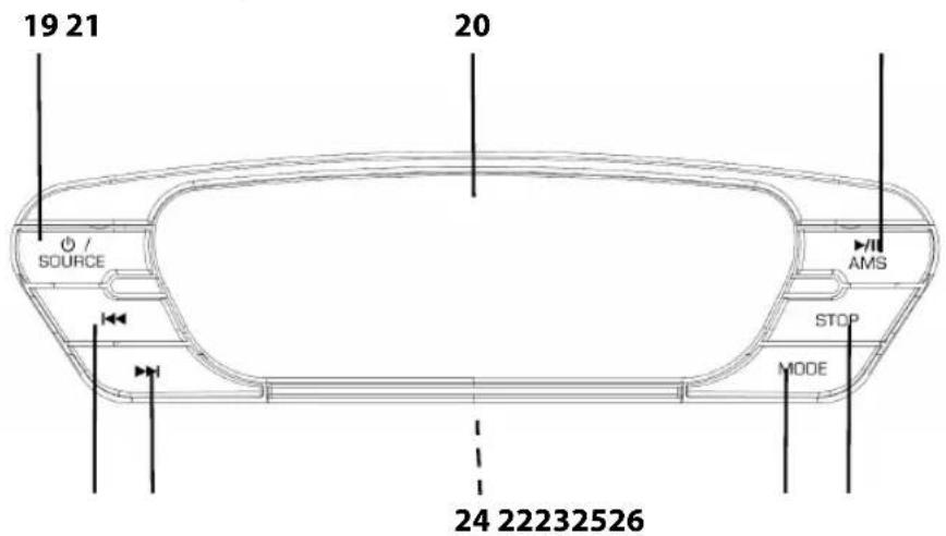19 21 20 SOURCE AMS STOP MODE 24 22232526