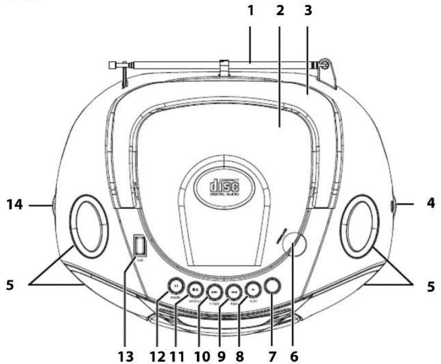 1 2 3 14 4 5 5 13 12 11 10 9 8 7 6 DISC DIGITAL PLAZO