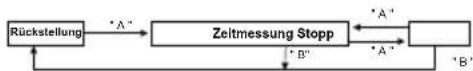 Carucci CA2123 - D) VERWENDUNG DES CHRONOGRAPHEN - 1