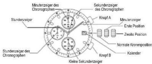 Carucci CA2144 - Einstellen der Uhrzeit: - 1