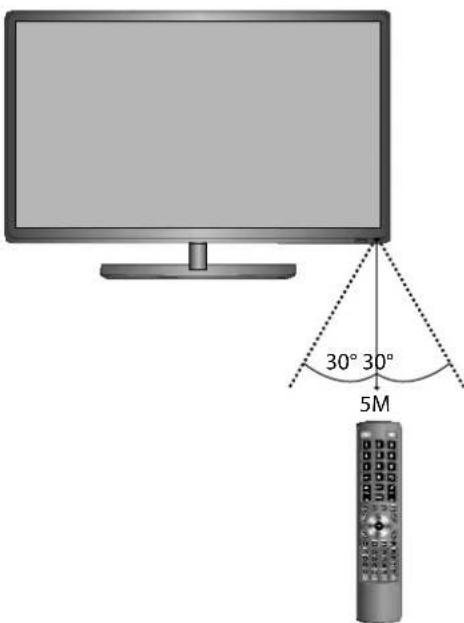 Logik L22FED13 - Remote Control Operation Range - 1
