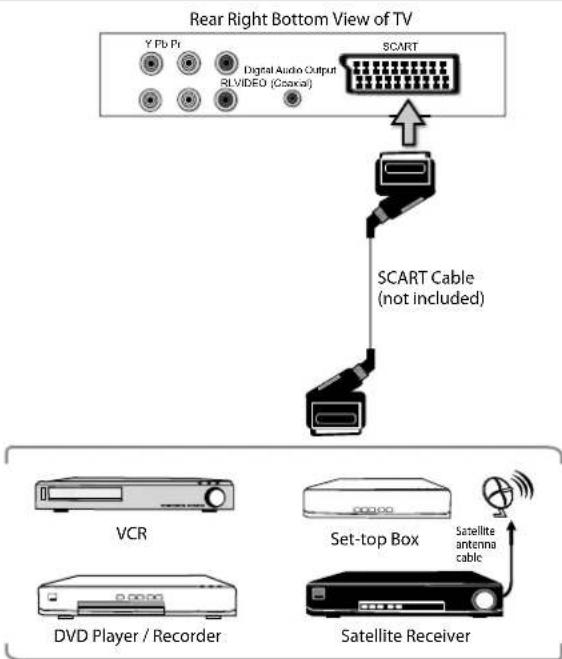 Logik L22FED13 - Connecting an AV Device Using a SCART Cable - 1