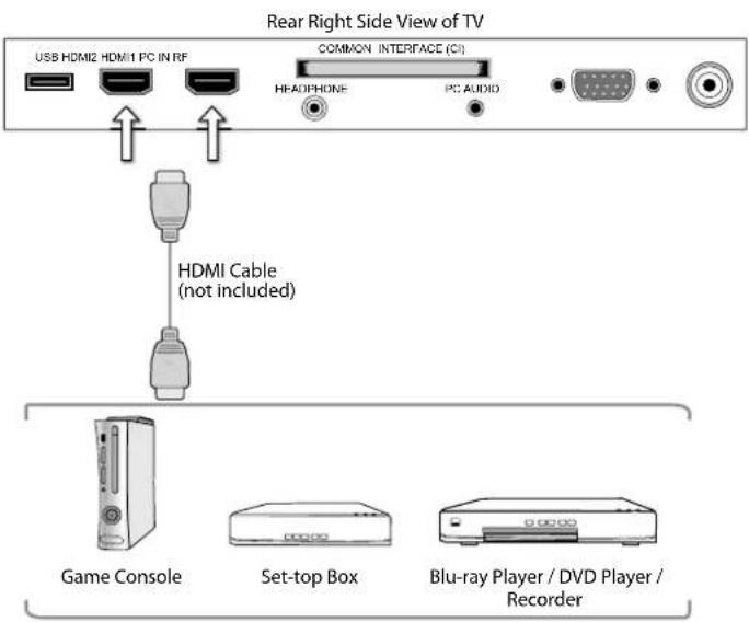 Logik L22FED13 - Connecting an AV Device Using an HDMI Cable - 2