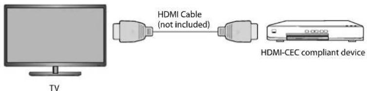 Logik L22FED13 - HDMI CEC (Consumer Electronics Control) - 1
