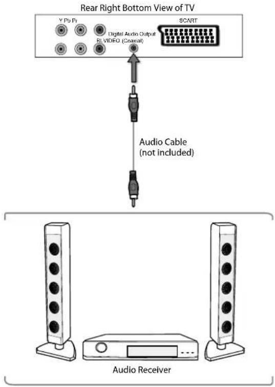 Logik L22FED13 - Connecting a Audio Receiver - 2
