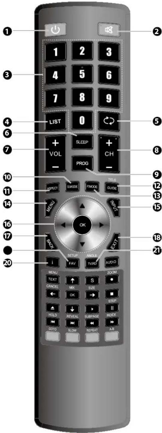 Logik L22FED13 - ANGLE - 1