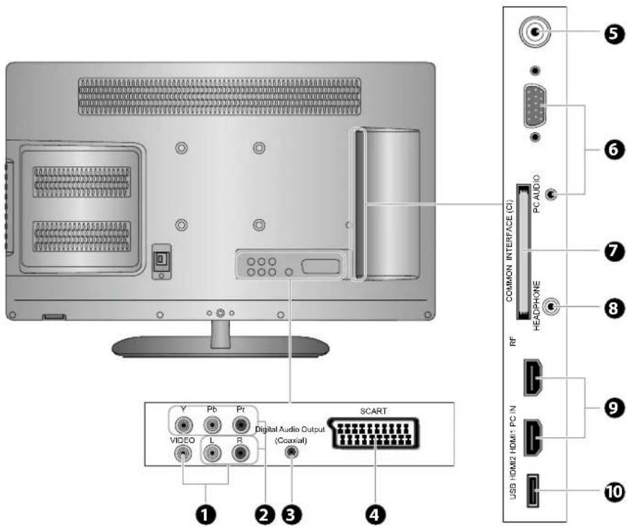 Logik L22FED13 - Mounting the TV to a Wall - 9