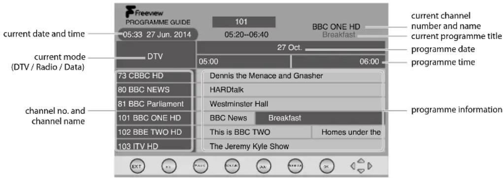 Logik L22FED13 - Switch On / Off EPG - 1