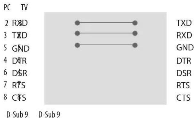 LG 55UW961H - RS-232C-Konfigurationen - 2