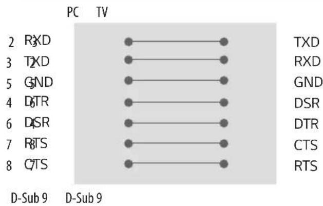 LG 55UW961H - RS-232C-Konfigurationen - 1