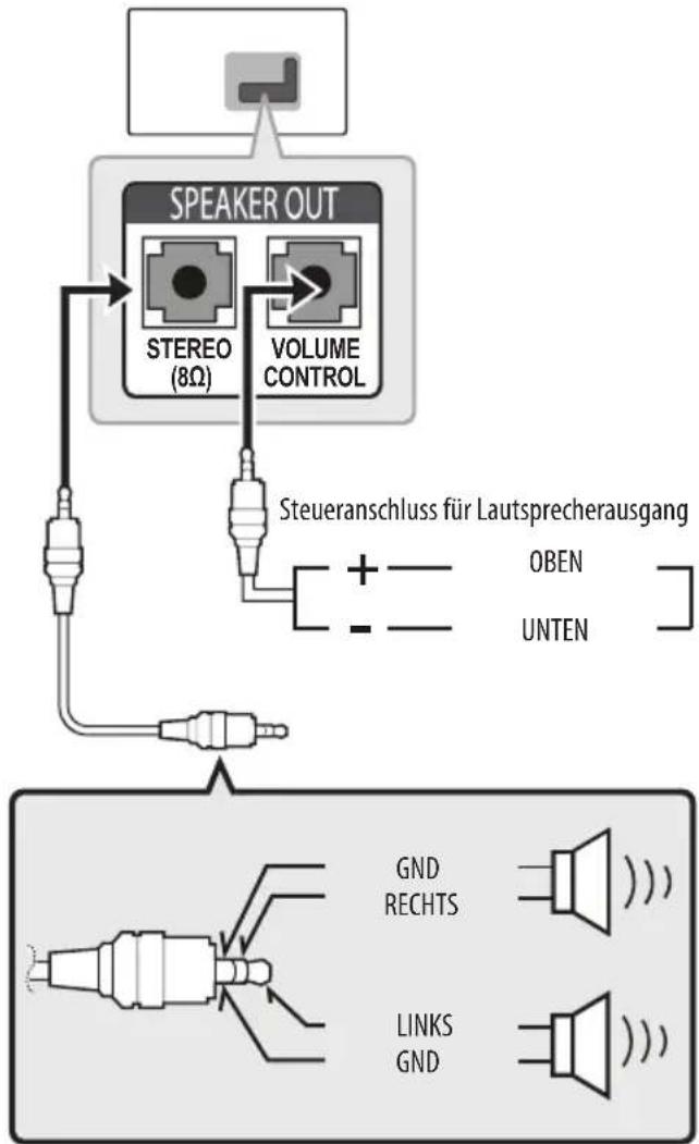 LG 55UW961H - Einrichten des Lautsprecherausgangs - 1