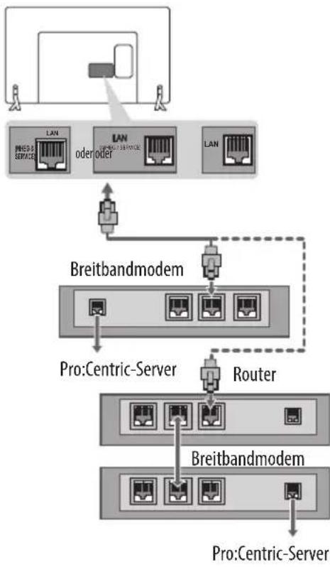 LG 43LX341H - Kabelgebundene Netzwerkverbindung - 1