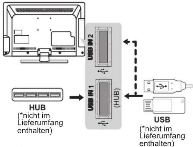LG 37LT380H - Anschließen eines USB-Geräts - 2