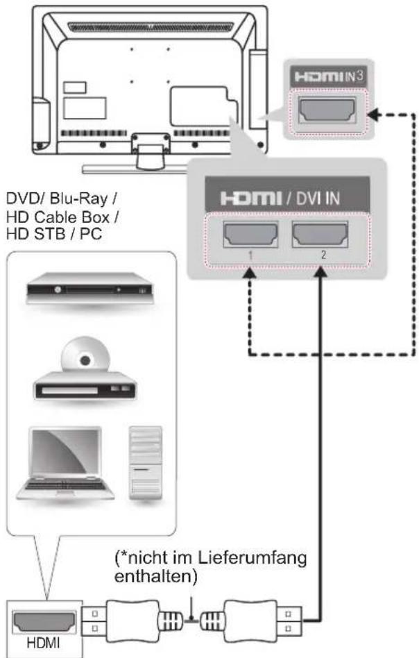 LG 37LT380H - HDMI-Anschluss - 1