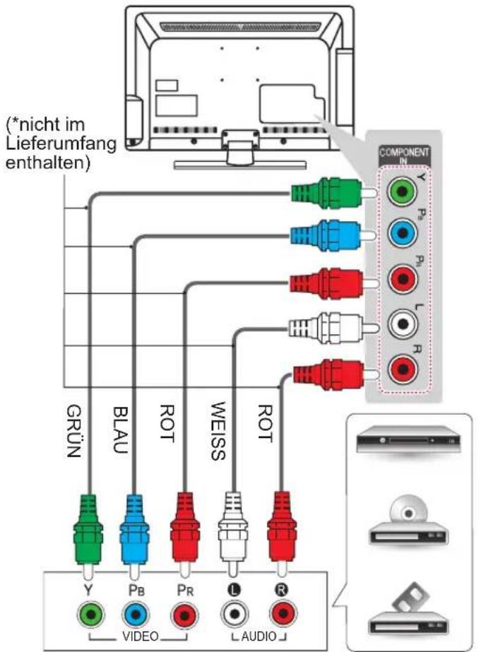 LG 37LT380H - Component-Anschluss - 1