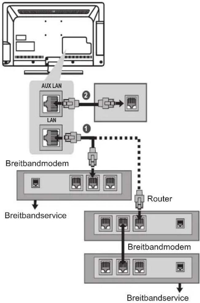LG 37LT380H - Kabelgebundene Netzwerkverbindung - 1