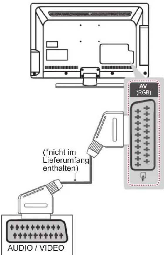 LG 37LT380H - Euro-Scart-Anschluss - 1