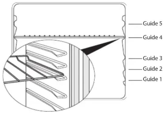 Guide 5, Guide 4, Guide 3, Guide 2, Guide 1