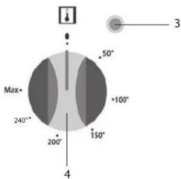Max 240° 200° 150° 100° 50° 3 4