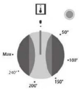 Logik LBFANX12 - Thermostat Control - 1