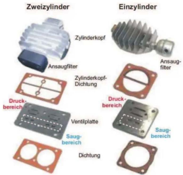 Aerotec OL 197-10 RC - Betriebs- und Wartungshinweise - 3