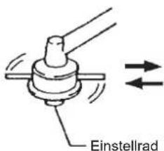 Einstellrad