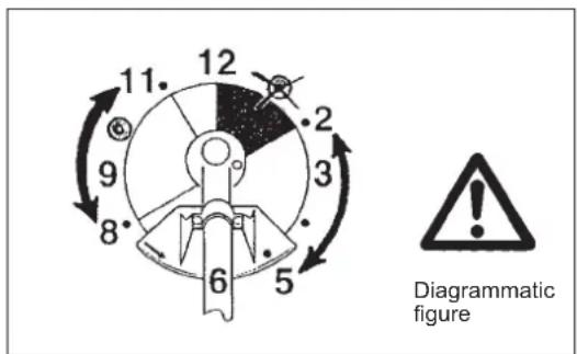 12 11 2 3 9 8 6 5 Diagrammatic figure