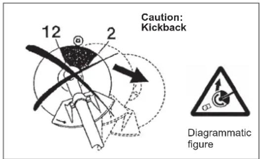Caution: Kickback 12 2 Diagrammatic figure
