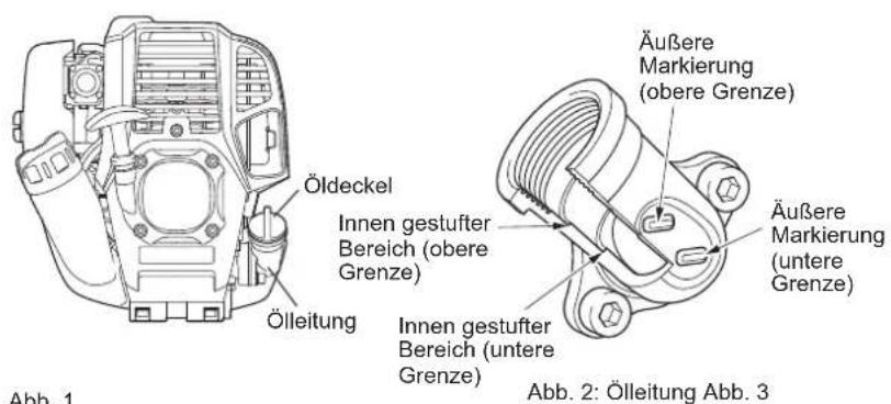 Öldeckel Innen gestufter Bereich (obere Grenze) Ölleitung Innen gestufter Bereich (untere Grenze) Äußere Markierung (obere Grenze) Äußere Markierung (untere Grenze) Abb. 1 Abb. 2: Ölleitung Abb. 3